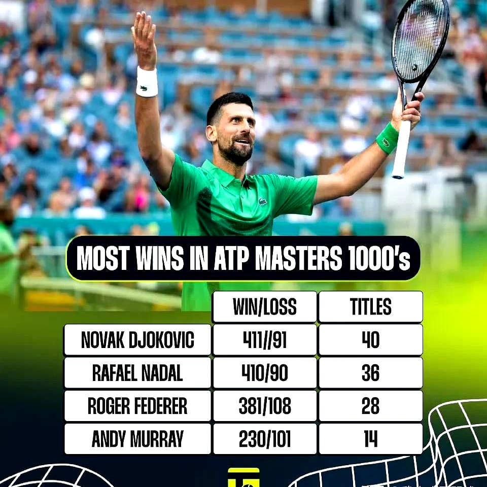 九游官网勇士不断突破!,德约科维奇连续十五场比赛得分超过败北赢得满堂喝彩的简单介绍