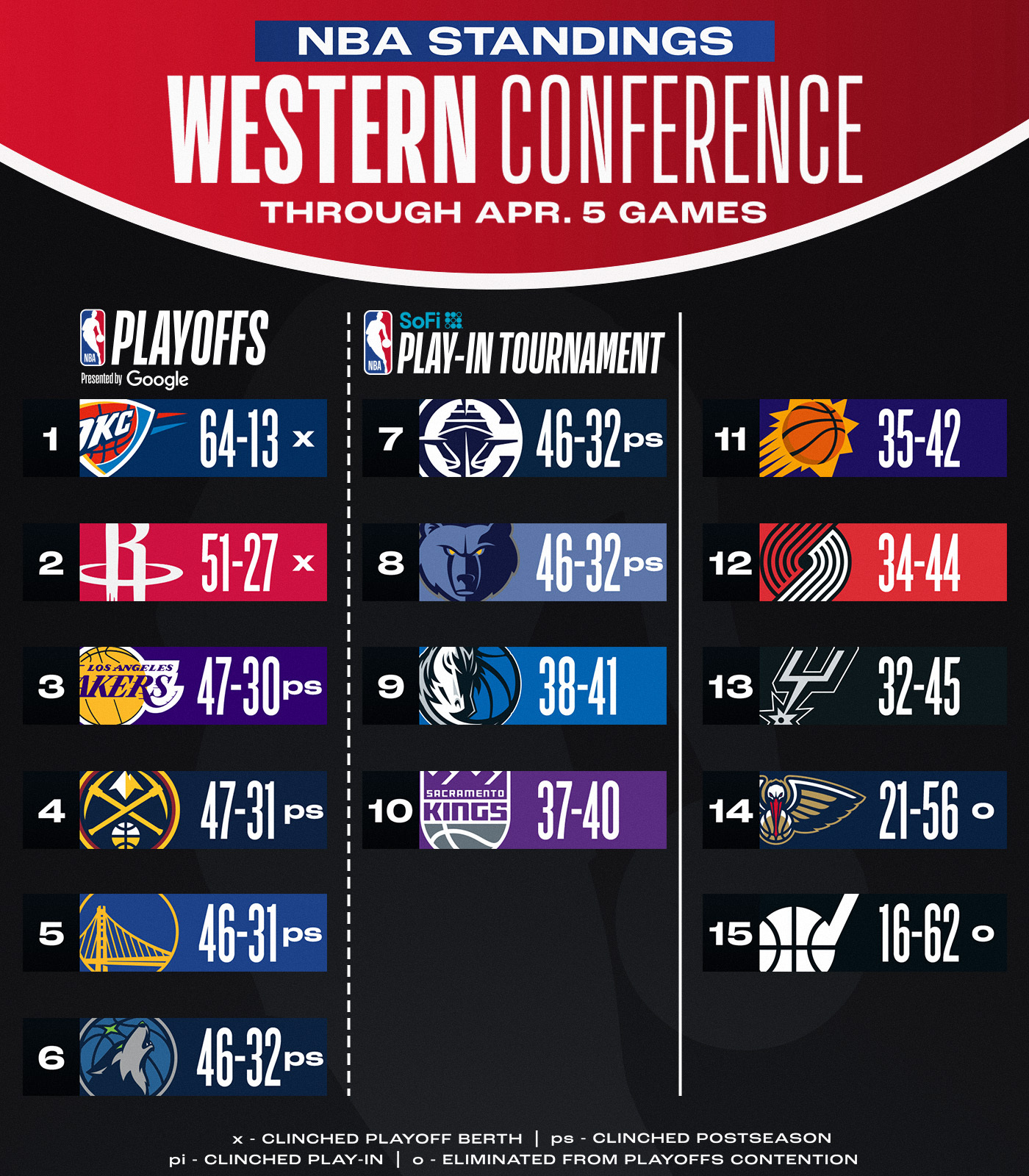 九游游戏官网关于NBA常规赛赛程吃紧，洛杉矶湖人加时末段迎来里程碑，引发热议，高层口径保持一致的信息